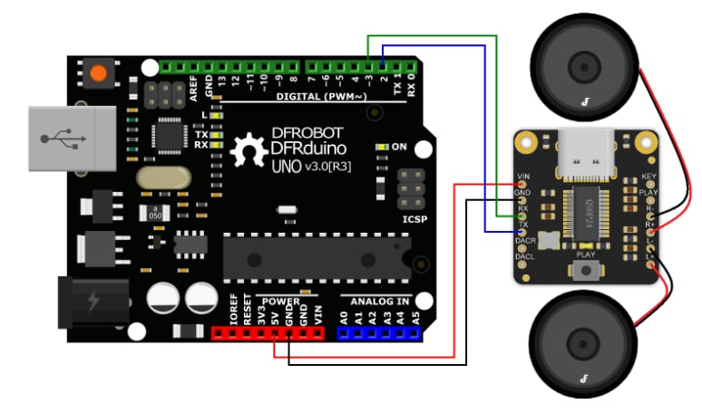 DFRobot DFR0768 DFPlayer Pro Module